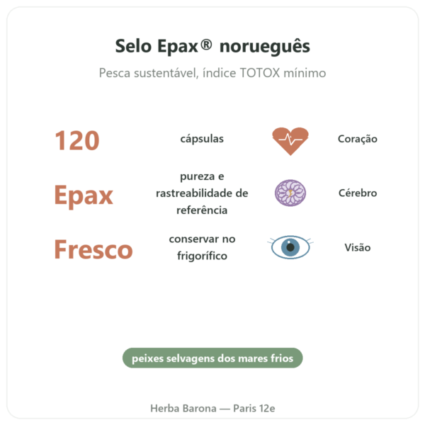 Ómega 3 Epax® Nutrimuscle – 120 Cápsulas benefícios e dados principais Paris Herba Barona