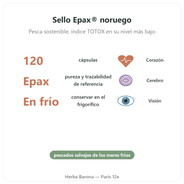 Omega 3 Epax® – Nutrimuscle – 120 Cápsulas beneficios y datos clave Paris Herba Barona