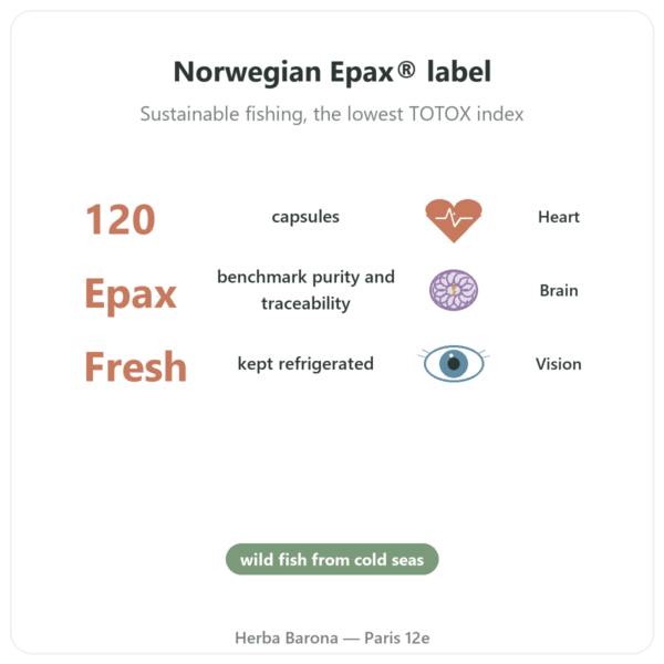 Omega 3 Epax® – Nutrimuscle – 120 capsules benefits and key facts Paris Herba Barona