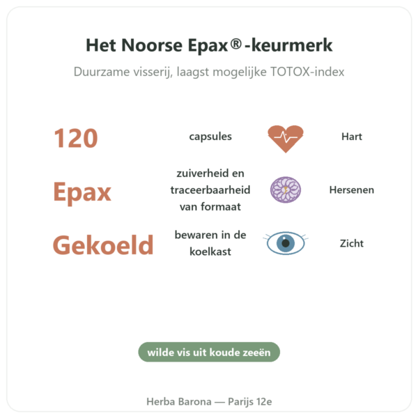 Omega 3 Epax® Nutrimuscle - 120 capsules voordelen en kerngegevens Paris Herba Barona