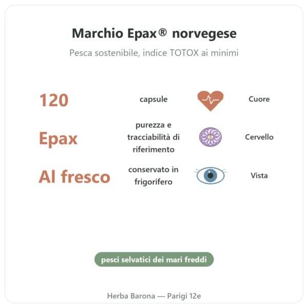 Omega 3 Epax® Nutrimuscle – 120 Capsule benefici e dati chiave Paris Herba Barona