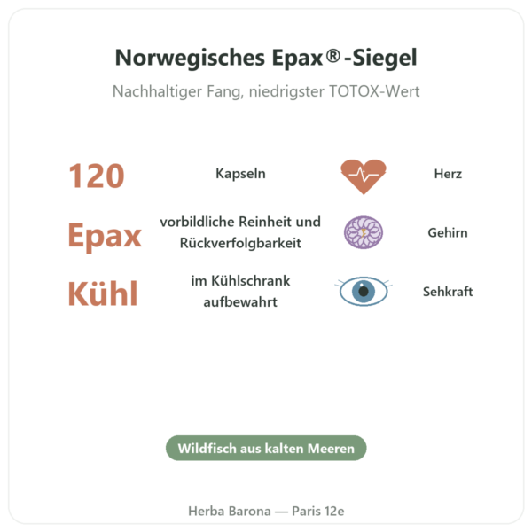 Omega 3 Epax® – Nutrimuscle – 120 Kapseln Vorteile und Fakten Paris Herba Barona