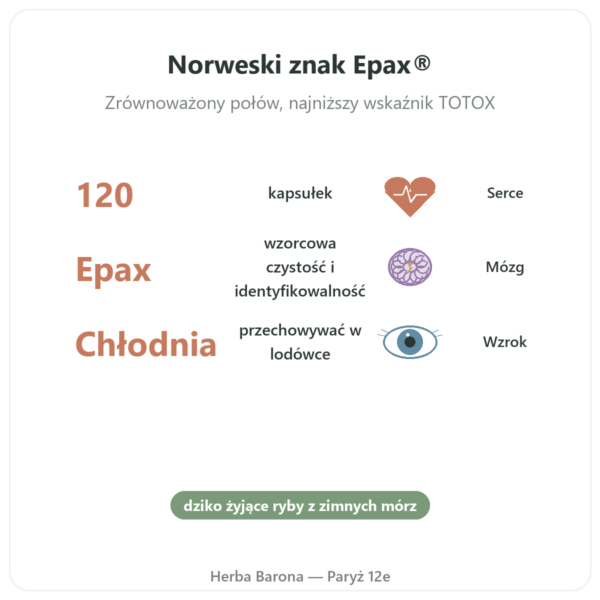 Omega 3 Epax® Nutrimuscle – 120 Kapsułek korzyści i najważniejsze fakty Paris Herba Barona
