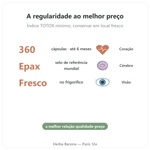 Ómega 3 Epax® Nutrimuscle – 360 Cápsulas benefícios e dados principais Paris Herba Barona