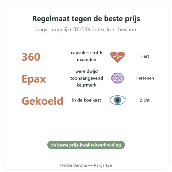Omega 3 Epax® Nutrimuscle - 360 capsules voordelen en kerngegevens Paris Herba Barona
