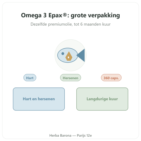 Omega 3 Epax® Nutrimuscle - 360 capsules presentatie Paris Herba Barona