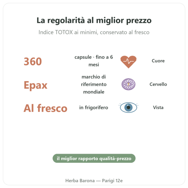 Omega 3 Epax® Nutrimuscle – 360 Capsule benefici e dati chiave Paris Herba Barona