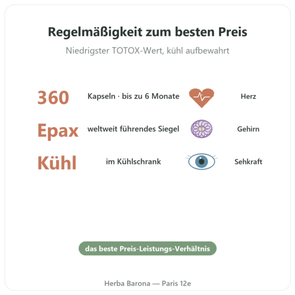 Omega 3 Epax® – Nutrimuscle – 360 Kapseln Vorteile und Fakten Paris Herba Barona