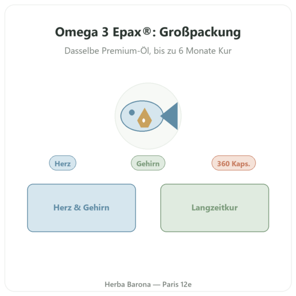 Omega 3 Epax® – Nutrimuscle – 360 Kapseln Vorstellung Paris Herba Barona