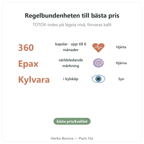 Omega 3 Epax® Nutrimuscle – 360 Kapslar fördelar och nyckelfakta Paris Herba Barona