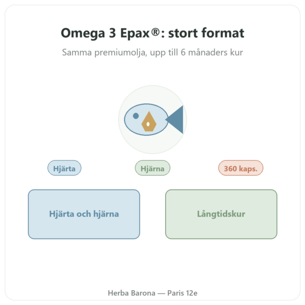 Omega 3 Epax® Nutrimuscle – 360 Kapslar presentation Paris Herba Barona