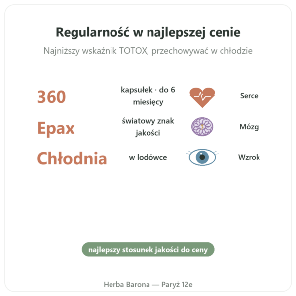 Omega 3 Epax® Nutrimuscle – 360 kapsułek korzyści i najważniejsze fakty Paris Herba Barona