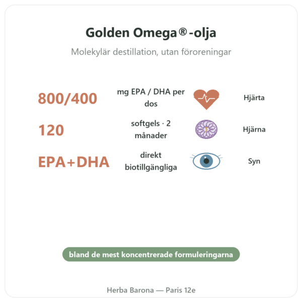 Omega 3 Golden Omega Doctor's Best 120 kapslar fördelar och nyckelfakta Paris Herba Barona
