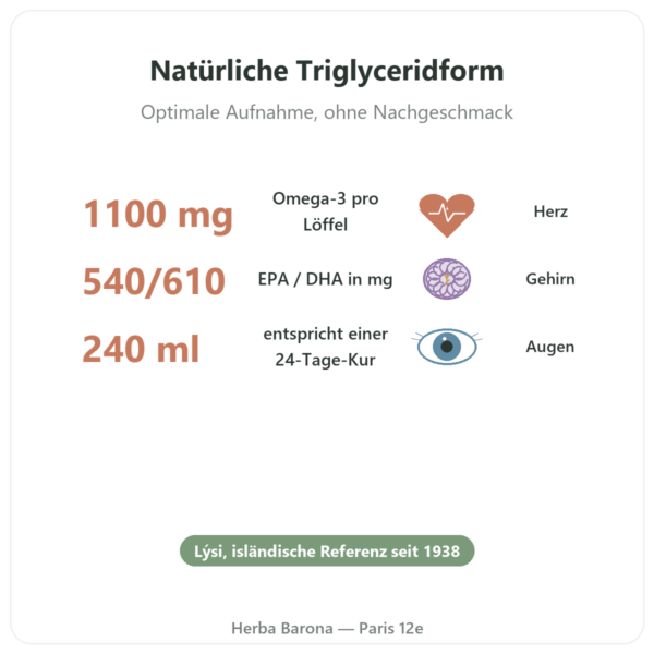 Omega-3 Flüssig – LYSI – Zitrone Island – 240 ml Vorteile und Fakten Paris Herba Barona