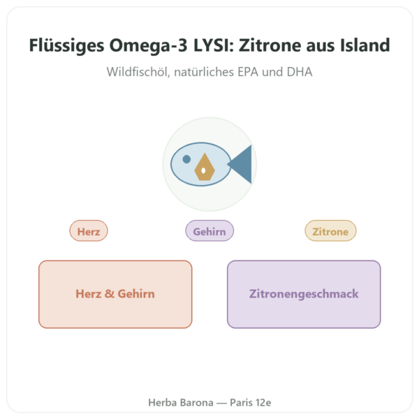 Omega-3 Flüssig – LYSI – Zitrone Island – 240 ml Vorstellung Paris Herba Barona