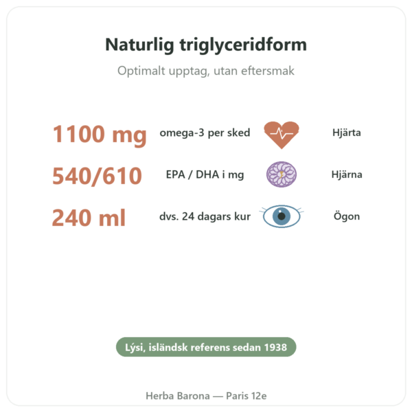 Omega-3 flytande LYSI Citron Island 240 ml fördelar och nyckelfakta Paris Herba Barona