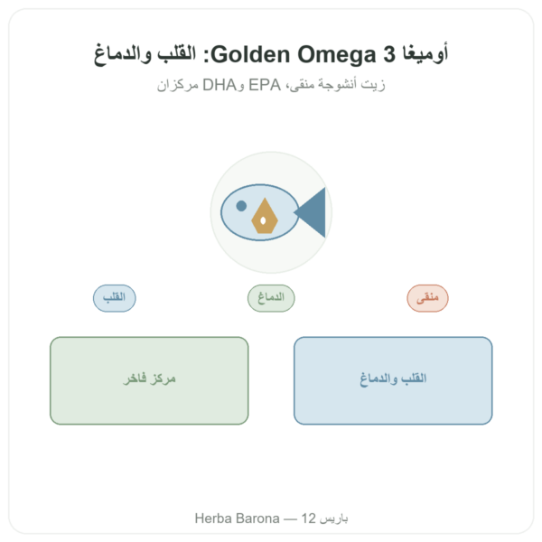أوميغا 3 Golden Omega – Doctor's Best – 120 كبسولة رخوة عرض المنتج Paris Herba Barona
