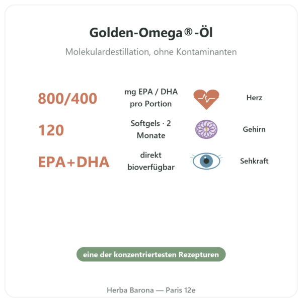 Omega-3 Golden Omega – Doctor's Best – 120 Softgels Vorteile und Fakten Paris Herba Barona