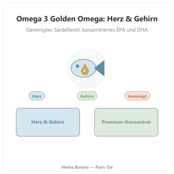 Omega-3 Golden Omega – Doctor's Best – 120 Softgels Vorstellung Paris Herba Barona