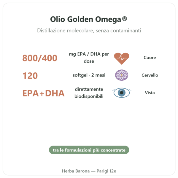 Omega 3 Golden Omega Doctor's Best 120 Softgel benefici e dati chiave Paris Herba Barona