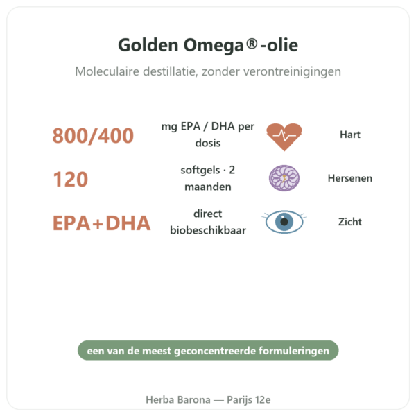 Omega 3 Golden Omega Doctor's Best 120 softgels voordelen en kerngegevens Paris Herba Barona