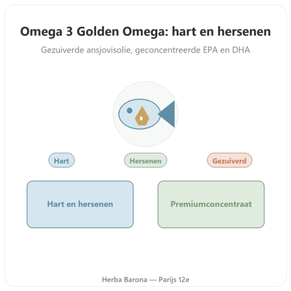 Omega 3 Golden Omega Doctor's Best 120 softgels presentatie Paris Herba Barona