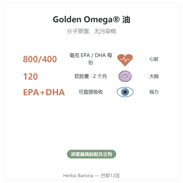 Omega 3 Golden Omega Doctor's Best 120粒软胶囊 功效与数据 Paris Herba Barona