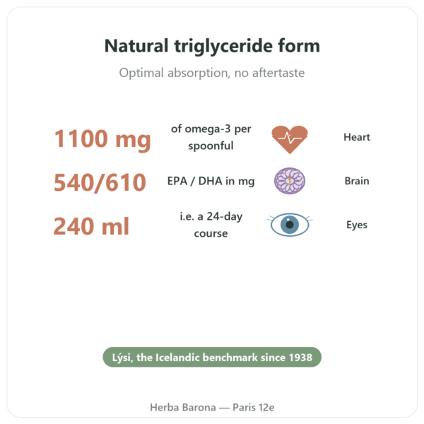 Liquid Omega-3 – LYSI Lemon – Iceland – 240ml benefits and key facts Paris Herba Barona