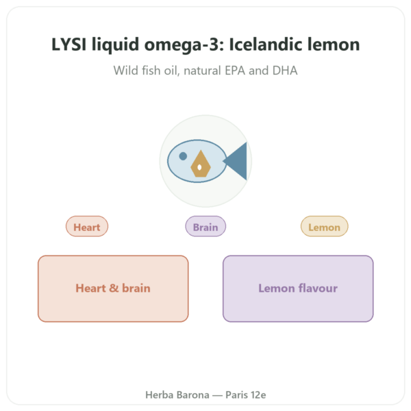 Liquid Omega-3 – LYSI Lemon – Iceland – 240ml presentation Paris Herba Barona