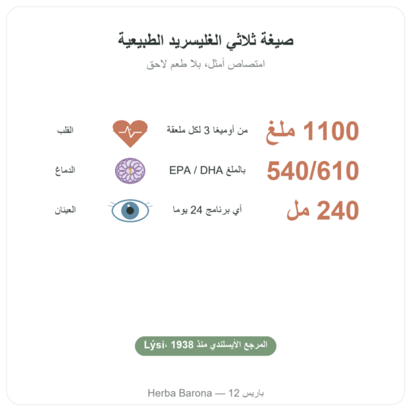 أوميغا-3 سائل LYSI ليمون آيسلندا 240 مل الفوائد والمعطيات الرئيسية Paris Herba Barona
