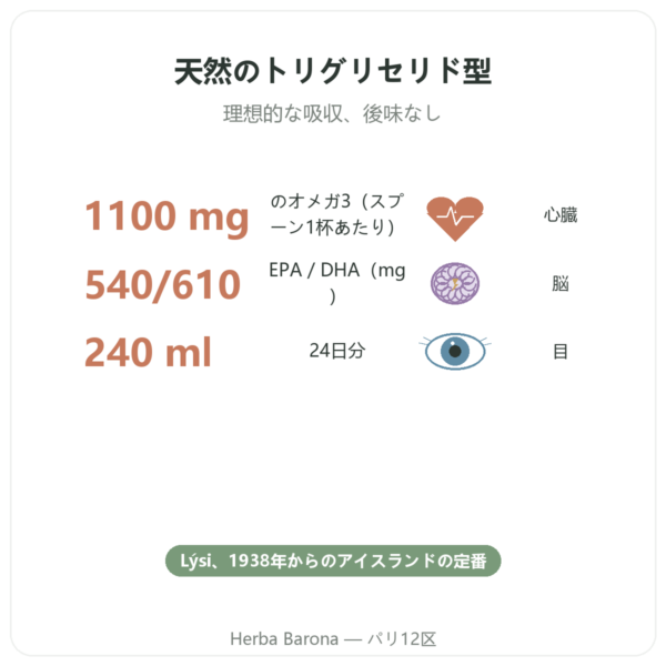 リキッドオメガ3 LYSI レモン アイスランド 240ml benefits and key facts Paris Herba Barona