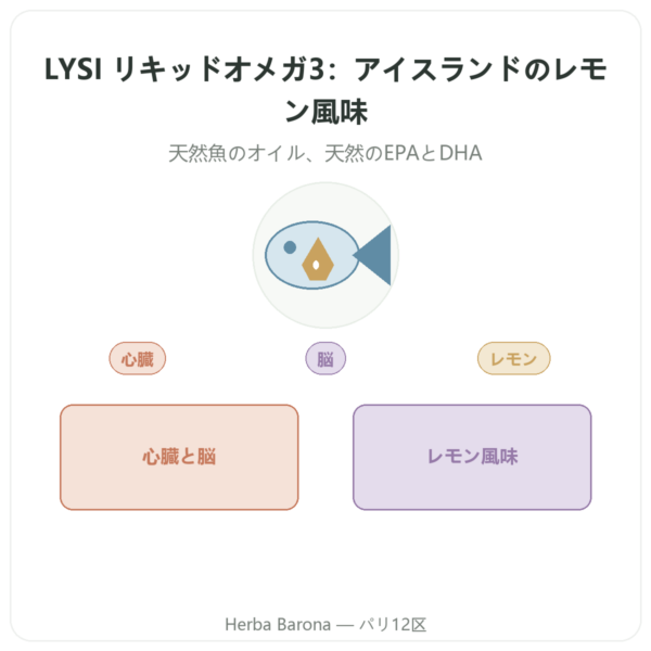 リキッドオメガ3 LYSI レモン アイスランド 240ml presentation Paris Herba Barona