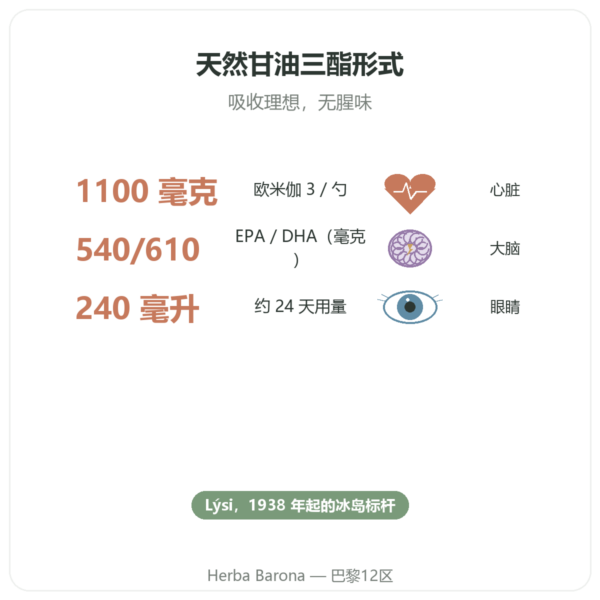 液体欧米伽3 LYSI 柠檬口味 冰岛 240毫升 功效与数据 Paris Herba Barona
