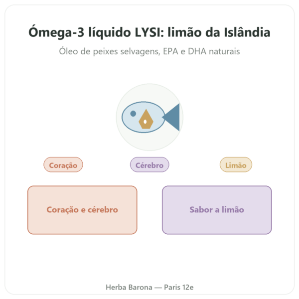 Ómega-3 Líquido LYSI Limão Islândia – 240 ml apresentação Paris Herba Barona