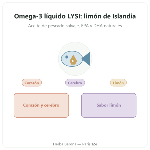 Omega-3 Líquido LYSI Limón – Islandia – 240 ml presentación Paris Herba Barona