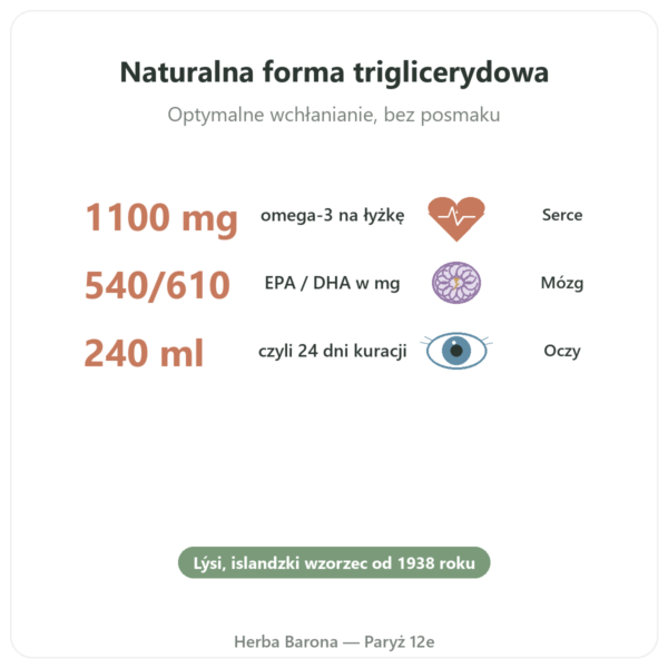 Omega-3 płynna LYSI Cytryna Islandia 240ml w Paryżu korzyści i najważniejsze fakty Paris Herba Barona