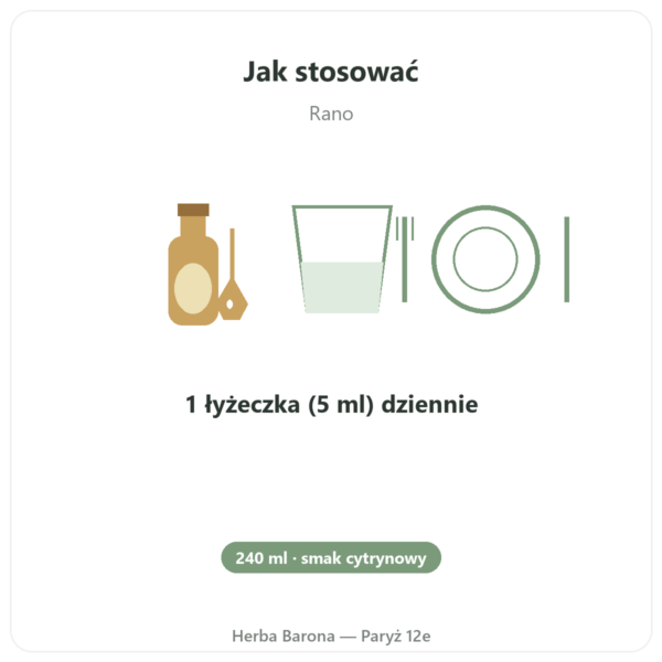 Omega-3 płynna LYSI Cytryna Islandia 240ml w Paryżu sposób użycia i dawkowanie Paris Herba Barona