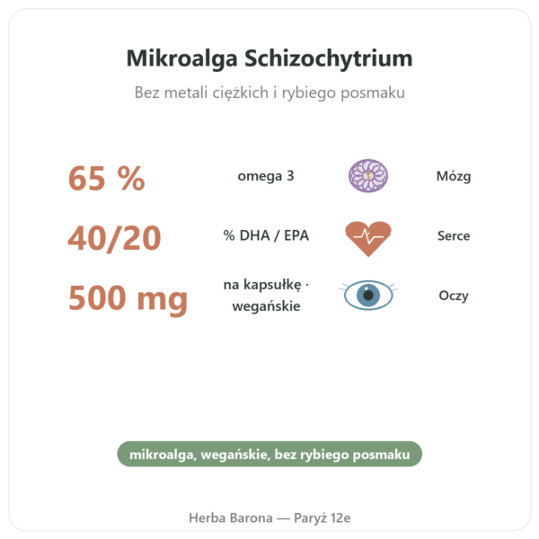 Omega 3 roślinne z mikroalg Dynveo 60 Kaps. 500 mg korzyści i najważniejsze fakty Paris Herba Barona