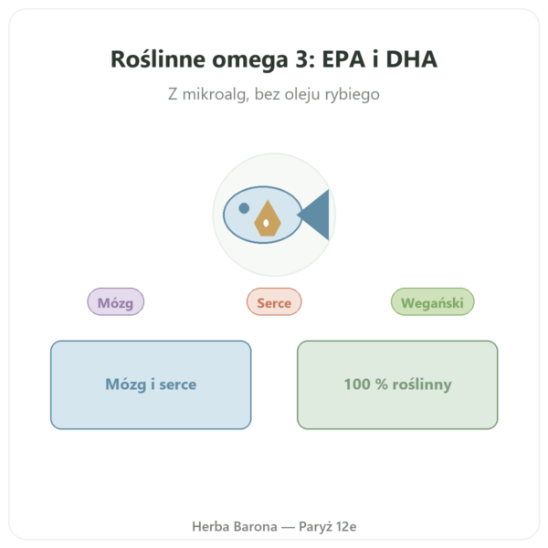 Omega 3 roślinne z mikroalg Dynveo 60 Kaps. 500 mg prezentacja Paris Herba Barona