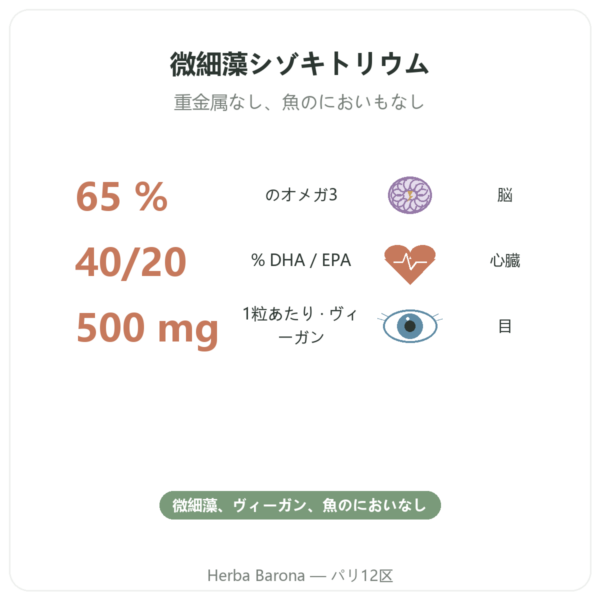 植物性オメガ3 微細藻類 Dynveo 60カプセル 500 mg benefits and key facts Paris Herba Barona