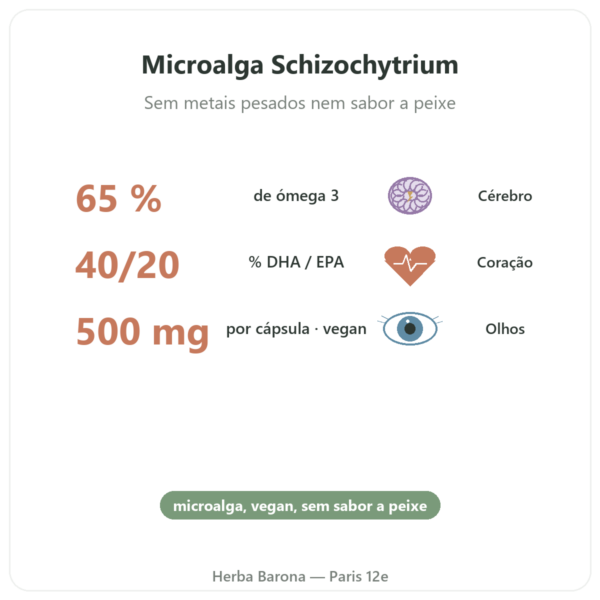 Ómega 3 vegetal Microalga Dynveo 60 Cápsulas 500 mg benefícios e dados principais Paris Herba Barona