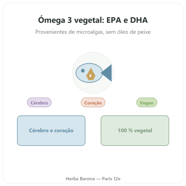 Ómega 3 vegetal Microalga Dynveo 60 Cápsulas 500 mg apresentação Paris Herba Barona