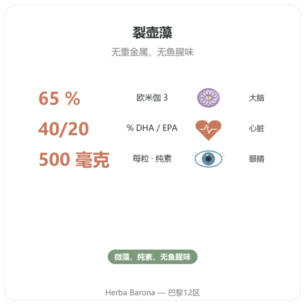 Dynveo 微藻植物 Omega 3 60 粒胶囊 500 mg 功效与数据 Paris Herba Barona