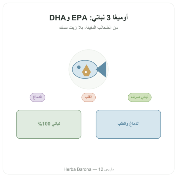 أوميغا 3 نباتي من الطحالب الدقيقة Dynveo 60 كبسولة 500 ملغ عرض المنتج Paris Herba Barona