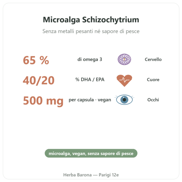 Omega 3 vegetale Microalga Dynveo – 60 capsule – 500 mg benefici e dati chiave Paris Herba Barona