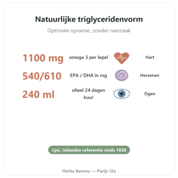 Omega-3 vloeibaar LYSI Citroen IJsland 240ml voordelen en kerngegevens Paris Herba Barona