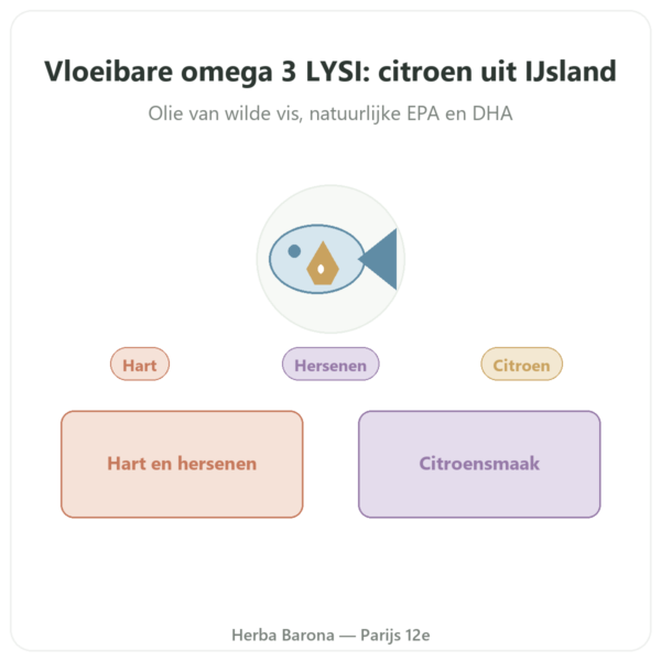 Omega-3 vloeibaar LYSI Citroen IJsland 240ml presentatie Paris Herba Barona