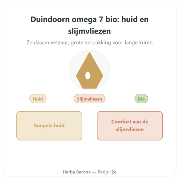 Omega-7: Duindoornolie – Dynveo – 180 capsules presentatie Paris Herba Barona