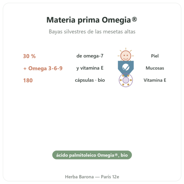 Omega-7: Aceite de espino amarillo – Dynveo – 180 cápsulas beneficios y datos clave Paris Herba Barona