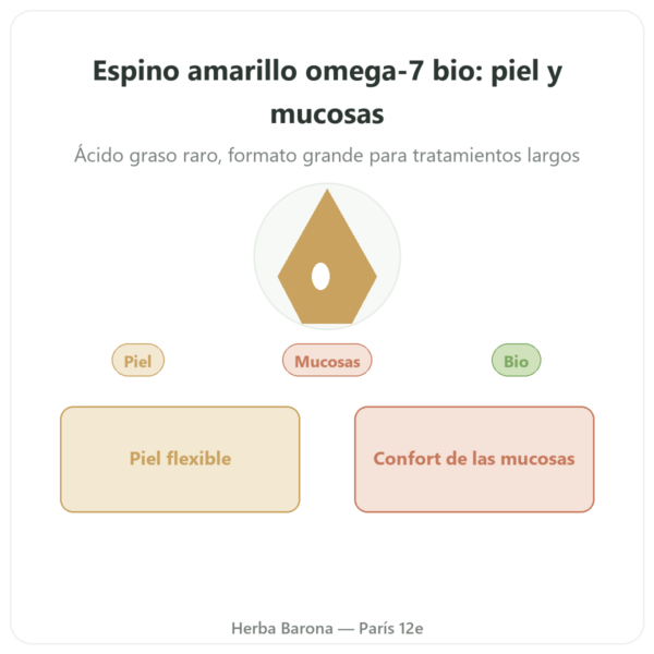 Omega-7: Aceite de espino amarillo – Dynveo – 180 cápsulas presentación Paris Herba Barona